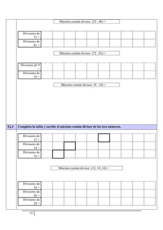 35
Máximo común divisor (32 , 46) =
Divisores de
72 =
Divisores de
81 =
Máximo común divisor (72 , 81) =
Divisores de 9
=
Divisores de
18 =
Máximo común divisor (9 , 18) =
Ej.4 Completa la tabla y escribe el máximo común divisor de los tres números.
Divisores de
12 =
Divisores de
14 =
Divisores de
16 =
Máximo común divisor (12, 14 ,16) =
Divisores de
24 =
Divisores de
26 =
Divisores de
28 =
 