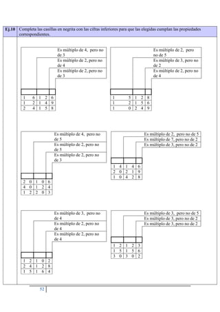 52
Ej.10 Completa las casillas en negrita con las cifras inferiores para que las elegidas cumplan las propiedades
correspondientes.
Es múltiplo de 4, pero no
de 3
Es múltiplo de 2, pero no
de 4
Es múltiplo de 2, pero no
de 3
1 6 1 2 6
1 2 1 4 9
2 4 1 5 8
Es múltiplo de 2, pero
no de 5
Es múltiplo de 3, pero no
de 2
Es múltiplo de 2, pero no
de 4
1 5 1 2 8
1 2 1 5 6
1 0 2 4 9
Es múltiplo de 4, pero no
de 5
Es múltiplo de 2, pero no
de 5
Es múltiplo de 2, pero no
de 3
2 0 1 0 6
4 0 1 2 4
1 2 2 0 3
Es múltiplo de 2, pero no de 5
Es múltiplo de 7, pero no de 2
Es múltiplo de 3, pero no de 2
1 4 1 4 6
2 0 2 1 9
1 0 4 2 8
Es múltiplo de 3, pero no
de 4
Es múltiplo de 2, pero no
de 4
Es múltiplo de 2, pero no
de 4
1 2 1 0 2
2 4 1 2 8
1 5 1 6 4
Es múltiplo de 3, pero no de 5
Es múltiplo de 3, pero no de 2
Es múltiplo de 3, pero no de 2
1 2 1 2 3
1 5 1 5 6
3 0 3 0 2
 
