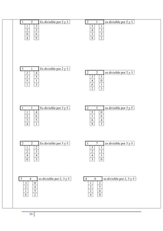56
1 2 Es divisible por 2 y 3
1 3
2 5
0 6
4 9
2 1 es divisible por 2 y 3
5 1
4 3
2 5
8 2
3 1 Es divisible por 2 y 3
2 4
3 5
5 1
1 3
2 2 es divisible por 2 y 3
3 5
4 0
6 1
2 3
1 1 Es divisible por 3 y 5
1 4
2 6
3 5
4 1
2 3 es divisible por 3 y 5
5 0
1 6
6 4
8 3
2 2 Es divisible por 3 y 5
1 2
2 3
4 4
0 5
1 7 es divisible por 3 y 5
5 1
2 2
4 3
3 0
3 4 es divisible por 2, 3 y 5
3 0
2 4
1 5
6 2
4 6 es divisible por 2, 3 y 5
1 2
2 5
3 6
4 0
 