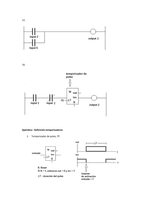 12.
16.
Apéndice: Definición temporizadores
1. Temporizador de pulso, TP
 