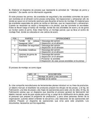 6
2.- Elaborar el diagrama de proceso que represente la actividad de “ Montaje de perno y
arandela ”. Se cuenta con la información siguiente:
En este proceso los pernos, las arandelas de seguridad y las arandelas corrientes de acero
son recibidas en el almacén como piezas compradas. Se inspeccionan y almacenan allí, de
donde se sacan en el momento oportuno para llevarlos al banco de montaje. El material para
las arandelas especiales de goma se recibe en láminas, que se inspeccionan y almacenan.
Cuando se necesitan se sacan y transportan a la prensa, que las convierte en ara ndelas.
Estas se llevan luego al banco de montaje, donde las dos arandelas de acero y la de goma
se montan sobre el perno. Esta mitad forma un montaje parcial, que se lleva al centro de
montaje final, donde es colocada en una cabina de acero.
PZA. PARTES OPERACIONES
1 Tornillo de cabeza
hexagonal 3/8x1 “
1 Descarga del camión
2 Inspección en el almacén
2 Arandelas de seguridad 1 Descarga del camión
2 Inspección en el almacén
3 Arandelas metálicas 1 Descarga del camión
2 Inspección en el almacén
4 Láminas de goma de
12x21x16 “
1 Descarga del camión
2 Inspección en el almacén
3 Punzonar la arandela
4 Inspección de unas pocas arandelas en la prensa
El proceso de montaje es como sigue:
NRO. OP. DESCRIPCIÓN
1 Montaje de perno y tres arandelas
2 Montaje en la cabina
3.- Una compañía manufacturera de herramientas planea introducir en su línea de productos,
un taladro manual; el diseñador de productos preparó los dibujos de las piezas, y el Ing. de
Fabricación, una lista de piezas y las hojas de operaciones para cada uno de ellos. El Ing. de
Fabricación piensa que un diagrama que describa el proceso general de fabricación del
taladro manual, sería de gran ayuda para el Ing. a cargo de la distribución de la planta, para
el personal que prepara el programa de producción, y para otras personas dentro de la
organización, quienes deben entender la secuencia y las relaciones de las operaciones del
sistema. Prepare un diagrama de operaciones que sirva para este propósito. Los
documentos necesarios son los siguientes:
 