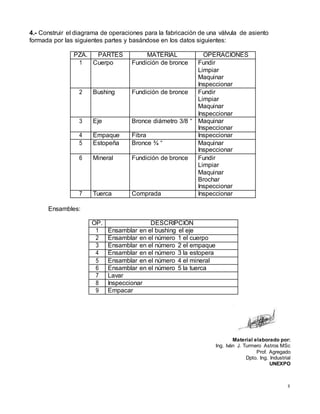 8
4.- Construir el diagrama de operaciones para la fabricación de una válvula de asiento
formada por las siguientes partes y basándose en los datos siguientes:
PZA. PARTES MATERIAL OPERACIONES
1 Cuerpo Fundición de bronce Fundir
Limpiar
Maquinar
Inspeccionar
2 Bushing Fundición de bronce Fundir
Limpiar
Maquinar
Inspeccionar
3 Eje Bronce diámetro 3/8 “ Maquinar
Inspeccionar
4 Empaque Fibra Inspeccionar
5 Estopeña Bronce ¾ “ Maquinar
Inspeccionar
6 Mineral Fundición de bronce Fundir
Limpiar
Maquinar
Brochar
Inspeccionar
7 Tuerca Comprada Inspeccionar
Ensambles:
OP. DESCRIPCIÓN
1 Ensamblar en el bushing el eje
2 Ensamblar en el número 1 el cuerpo
3 Ensamblar en el número 2 el empaque
4 Ensamblar en el número 3 la estopera
5 Ensamblar en el número 4 el mineral
6 Ensamblar en el número 5 la tuerca
7 Lavar
8 Inspeccionar
9 Empacar
Material elaborado por:
Ing. Iván J. Turmero Astros MSc
Prof. Agregado
Dpto. Ing. Industrial
UNEXPO
 