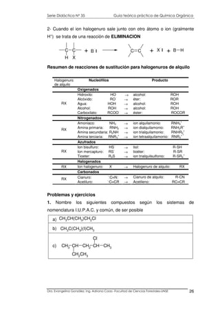 Serie Didáctica N° 35 Guía teórico práctica de Química Orgánica
Dra. Evangelina González. Ing. Adriana Corzo -Facultad de Ciencias Forestales-UNSE 26
2- Cuando el ion halogenuro sale junto con otro átomo o ion (gralmente
H+
) se trata de una reacción de ELIMINACION
Resumen de reacciones de sustitución para halogenuros de alquilo
Halogenuro
de alquilo
Nucleófilos Producto
Oxigenados
Hidroxilo: HO
-
→ alcohol: ROH
Alcóxido: RO
-
→ éter: ROR
Agua: HOH → alcohol: ROH
Alcohol: ROH → alcohol: ROH
RX
Carboxilato: RCOO
-
→ éster: ROCOR
Nitrogenados
Amoniaco: NH3 → ion alquilamonio: RNH3
+
Amina primaria: RNH2 → ion dialquilamonio: RNH2R
+
Amina secundaria: R2NH → ion trialquilamonio: RNHR2
+RX
Amina terciaria: RNR3
+
→ ion tetraalquilamonio: RNR3
+ *
Azufrados
Ion bisulfuro: HS
-
→ tiol: R-SH
Ion mercapturo: RS
-
→ tioéter: R-SRRX
Tioeter: R2S → ion trialquilsulfonio: R-SR2
+
Halogenados
RX Ion halogenuro: X
-
→ Halogenuro de alquilo: RX
Carbonados
Cianuro:
-
:C≡N: → Cianuro de alquilo: R-CN
RX
Acetiluro:
-
:C≡CR → Acetileno: RC≡CR
Problemas y ejercicios
1. Nombre los siguientes compuestos según los sistemas de
nomenclatura I.U.P.A.C. y común, de ser posible
C C
H X
B C C X B H+ + +
CH3CH(CH3)CH2Cla)
CH3C(CH3)(I)CH3
b)
CH3 CH CH2 CH CH3
Cl
CH2CH3
c)
 