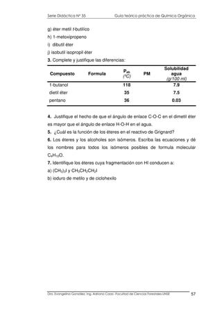 Serie Didáctica N° 35 Guía teórico práctica de Química Orgánica
Dra. Evangelina González. Ing. Adriana Corzo -Facultad de Ciencias Forestales-UNSE 57
g) éter metil t-butilíco
h) 1-metoxipropeno
i) dibutil éter
j) isobutil isopropil éter
3. Complete y justifique las diferencias:
Compuesto Formula
Peb
(ºC)
PM
Solubilidad
agua
(g/100 ml)
1-butanol 118 7.9
dietil éter 35 7.5
pentano 36 0.03
4. Justifique el hecho de que el ángulo de enlace C-O-C en el dimetil éter
es mayor que el ángulo de enlace H-O-H en el agua.
5. ¿Cuál es la función de los éteres en el reactivo de Grignard?
6. Los éteres y los alcoholes son isómeros. Escriba las ecuaciones y dé
los nombres para todos los isómeros posibles de formula molecular
C4H10O.
7. Identifique los éteres cuya fragmentación con HI conducen a:
a) (CH3)3I y CH3CH2CH2I
b) ioduro de metilo y de ciclohexilo
 