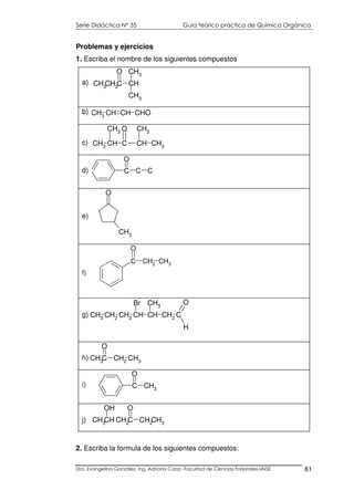 Serie Didáctica N° 35 Guía teórico práctica de Química Orgánica
Dra. Evangelina González. Ing. Adriana Corzo -Facultad de Ciencias Forestales-UNSE 61
Problemas y ejercicios
1. Escriba el nombre de los siguientes compuestos
CH3
CH2
C CH
O
CH3
CH3
a)
CH3
CH CH CHOb)
CH C
O
CH CH3CH3
CH3
CH3
c)
C C C
O
d)
O
CH3
e)
C CH2 CH3
O
f)
CH3 CH2 CH2 CH CH CH2 C
Br CH3
H
O
g)
CH3
C CH2
O
CH3
h)
C CH3
O
i)
CH3
CH CH2
C CH2
CH3
OH O
j)
2. Escriba la formula de los siguientes compuestos:
 