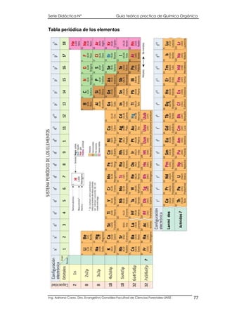 Serie Didáctica N° Guía teórico practica de Química Orgánica
Ing. Adriana Corzo. Dra. Evangelina González-Facultad de Ciencias Forestales-UNSE 77
Tabla periódica de los elementos
 