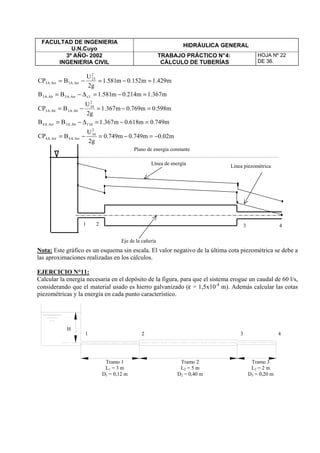 FACULTAD DE INGENIERIA
U.N.Cuyo
HIDRÁULICA GENERAL
3º AÑO- 2002
INGENIERIA CIVIL
TRABAJO PRÁCTICO N°4:
CÁLCULO DE TUBERÍAS
HOJA Nº 22
DE 36.
m429.1m152.0m581.1
g2
U
BCP
2
23
Arr.A3Arr.A3 =−=−=
m367.1m214.0m581.1BB .3sArr.A3Ab.A3 =−=∆−=
m598.0m769.0m367.1
g2
U
BCP
2
34
Ab.A3Ab.A3 =−=−=
m749.0m618.0m367.1BB 34fAb.A3Arr.A4 =−=∆−=
m02.0m749.0m749.0
g2
U
BCP
2
34
Arr.A4Arr.A4 −=−=−=
Nota: Este gráfico es un esquema sin escala. El valor negativo de la última cota piezométrica se debe a
las aproximaciones realizadas en los cálculos.
EJERCICIO N°11:
Calcular la energía necesaria en el depósito de la figura, para que el sistema erogue un caudal de 60 l/s,
considerando que el material usado es hierro galvanizado (ε = 1,5x10-4
m). Además calcular las cotas
piezométricas y la energía en cada punto característico.
Tramo 1
L1 = 3 m
D1 = 0,12 m
Tramo 3
L3 = 2 m
D3 = 0,20 m
Tramo 2
L2 = 5 m
D2 = 0,40 m
H
1 2 3 4
Eje de la cañería
Línea de energía Línea piezométrica
Plano de energía constante
1 2 3 4
 