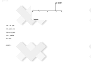 Ejercicios resueltos
VPN = VPI VPE
VPI = 1´299.956
VPE = 1´000.000
VPN = 299.956
TIR = 0.35
OPCION B
 