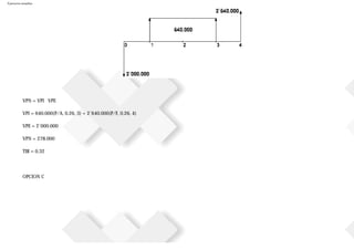 Ejercicios resueltos
VPN = VPI VPE
VPI = 640.000(P/A, 0.26, 3) + 2´640.000(P/F, 0.26, 4)
VPE = 2´000.000
VPN = 278.000
TIR = 0.32
OPCION C
 