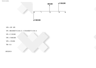 Ejercicios resueltos
VPN = VPI VPE
VPI = 880.000(P/F, 0.26, 2) + 3´250.000(P/F, 0.26, 3)
VPI = 2´178.990
VPE = 2´000.000
VPN = 178.990
TIR = 0.3
OPCION D
 