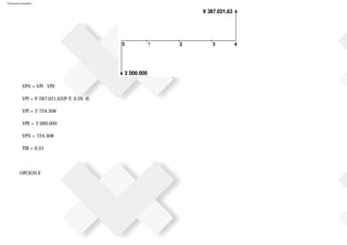 Ejercicios resueltos
VPN = VPI VPE
VPI = 9´287.021,63(P/F, 0.26, 4)
VPI = 3´724.308
VPE = 3´000.000
VPN = 724.308
TIR = 0.33
OPCION E
 