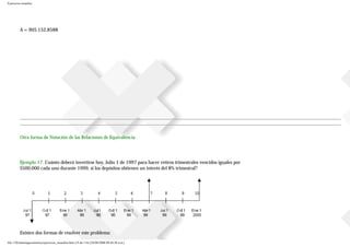 Ejercicios resueltos
A = 905.152,8588
Otra forma de Notación de las Relaciones de Equivalencia
Ejemplo 17. Cuánto deberá invertirse hoy, Julio 1 de 1997 para hacer retiros trimestrales vencidos iguales por
$500.000 cada uno durante 1999, si los depósitos obtienen un interés del 8% trimestral?
Existen dos formas de resolver este problema:
file:///D|/tutoringeconomica/ejercicios_resueltos.htm (19 de 116) [28/08/2008 09:44:50 a.m.]
 