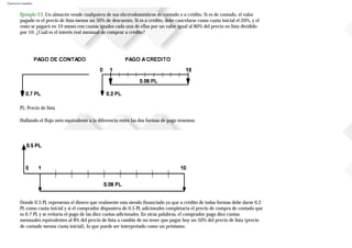 Ejercicios resueltos
Ejemplo 23. Un almacén vende cualquiera de sus electrodomésticos de contado o a crédito. Si es de contado, el valor
pagado es el precio de lista menos un 30% de descuento. Si es a crédito, debe cancelarse como cuota inicial el 20%, y el
resto se pagará en 10 meses con cuotas iguales cada una de ellas por un valor igual al 80% del precio en lista dividido
por 10. ¿Cuál es el interés real mensual de comprar a crédito?
PL: Precio de lista
Hallando el flujo neto equivalente a la diferencia entre las dos formas de pago tenemos:
Donde 0.5 PL representa el dinero que realmente esta siendo financiado ya que a crédito de todas formas debe darse 0.2
PL como cuota inicial y si el comprador dispusiera de 0.5 PL adicionales completaría el precio de compra de contado que
es 0.7 PL y se evitaría el pago de las diez cuotas adicionales. En otras palabras, el comprador paga diez cuotas
mensuales equivalentes al 8% del precio de lista a cambio de no tener que pagar hoy un 50% del precio de lista (precio
de contado menos cuota inicial), lo que puede ser interpretado como un préstamo.
 