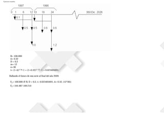 Ejercicios resueltos
B= 100.000
ii= 0.32
D = 0.2
m= 12
n=30
i= (1+ii)1/m-1 = (1+0.32)1/12 -1 = 0.023405691
Hallando el futuro de esta serie al final del año 2026
F1= 100.000 (F/B, D = 0.2, i= 0.023405691, ii= 0.32, (12*30))
F1= $44.487169.210
 