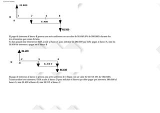 Ejercicios resueltos
El pago de intereses al banco B genera una serie uniforme con un valor de $6.400 (8% de $80.000) durante los
tres trimestres que restan del año.
Ya han pasado dos trimestres e INSA acude al banco C para solicitar los $80.000 que debe pagar al banco A, más los
$6.400 de intereses a pagar en el banco B
El pago de intereses al banco C genera una serie uniforme de 2 flujos con un valor de $6.912 (8% de %86.400).
Transcurridos tres trimestres, INSA acude al banco D para solicitar el dinero que debe pagar por intereses: $80.000 al
banco A, más $6.400 al banco B, más $6.912 al banco C.
 
