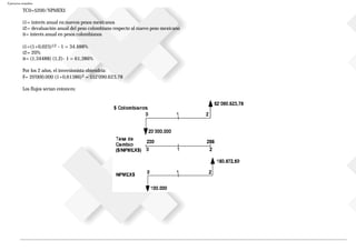 Ejercicios resueltos
TC0=$200/NPMEX$
i1= interés anual en nuevos pesos mexicanos
i2= devaluación anual del peso colombiano respecto al nuevo peso mexicano
it= interés anual en pesos colombianos
i1=(1+0,025)12 - 1 = 34,488%
i2= 20%
it= (1,34488) (1,2)- 1 = 61,386%
Por los 2 años, el inversionista obtendría:
F= 20'000.000 (1+0,61386)2 = $52'090.623,78
Los flujos serían entonces:
 