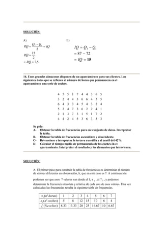 SOLUCIÓN:
A) B)
5,7
2
15
2
13
==
=
=
−
=
RQ
RQ
IQ
QQ
RQ
15==
−=
−=
IQ
QQIQ
7287
13
14. Unos grandes almacenes disponen de un aparcamiento para sus clientes. Los
siguientes datos que se refieren al número de horas que permanecen en el
aparcamiento una serie de coches:
3536354244
2715137312
1422637425
4234543346
5546634423
5634471554
Se pide:
A- Obtener la tabla de frecuencias para ese conjunto de datos. Interpretar
la tabla.
B- Obtener la tabla de frecuencias ascendente y descendente.
C- Determinar e interpretar la tercera cuartilla y el centil del 42%.
D- Calcular el tiempo medio de permanencia de los coches en el
aparcamiento. Interpretar el resultado y los elementos que intervienen.
SOLUCIÓN:
A- El primer paso para construir la tabla de frecuencias es determinar el número
de valores diferentes en observación, k, que en este caso es 7. A continuación
podemos ver que esos 7 valores van desde el 1, x 1
, al 7 7 , y podemos
determinar la frecuencia absoluta y relativa de cada uno de esos valores. Una vez
calculadas las frecuencias resulta la siguiente tabla de frecuencias.
67.61067.16252033.1333.8)(%
4610151285)º(
7654321)º(1
cochesf
cochesnn
horasnx
i
i
 