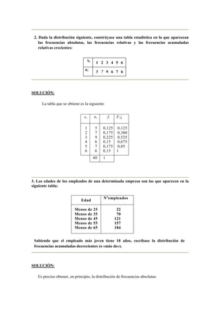 2. Dada la distribución siguiente, constrúyase una tabla estadística en la que aparezcan
las frecuencias absolutas, las frecuencias relativas y las frecuencias acumuladas
relativas crecientes:
xi
1 2 3 4 5 6
ni
5 7 9 6 7 6
SOLUCIÓN:
La tabla que se obtiene es la siguiente:
xi ni fi Fi↓
1 5 0,125 0,125
2 7 0,175 0,300
3 9 0,225 0,525
4 6 0,15 0,675
5 7 0,175 0,85
6 6 0,15 1
40 1
3. Las edades de los empleados de una determinada empresa son las que aparecen en la
siguiente tabla:
Edad
No
empleados
Menos de 25 22
Menos de 35 70
Menos de 45 121
Menos de 55 157
Menos de 65 184
Sabiendo que el empleado más joven tiene 18 años, escríbase la distribución de
frecuencias acumuladas decrecientes (o «más de»).
SOLUCIÓN:
Es preciso obtener, en principio, la distribución de frecuencias absolutas:
 