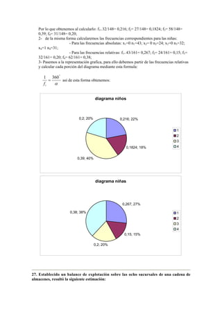 Por lo que obtenemos al calcularlo: f1= 32/148= 0,216; f2= 27/148= 0,1824; f3= 58/148=
0,39; f4= 31/148= 0,20;
2- de la misma forma calcularemos las frecuencias correspondientes para las niñas:
- Para las frecuencias absolutas: x1=0 n1=43; x2= 0 n2=24; x3=0 n3=32;
x4=1 n4=31;
- Para las frecuencias relativas: f1= 43/161= 0,267; f2= 24/161= 0,15; f3=
32/161= 0,20; f4= 62/161= 0,38;
3- Pasemos a la representación grafica, para ello debemos partir de las frecuencias relativas
y calcular cada porción del diagrama mediante esta formula:
α
º
3601
=
if
así de esta forma obtenemos:
diagrama niños
0,216; 22%
0,1824; 18%
0,39; 40%
0,2; 20%
1
2
3
4
diagrama niñas
0,267; 27%
0,15; 15%
0,2; 20%
0,38; 38% 1
2
3
4
27. Establecido un balance de explotación sobre las ocho sucursales de una cadena de
almacenes, resultó la siguiente estimación:
 