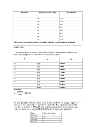 Sucursal Beneficios sobre ventas Ventas totales
28 500
15 126
24 432
32 870
17 180
23 450
18 912
25 713
Obténgase el porcentaje medio de beneficios sobre las ventas totales de la cadena.
SOLUCIÓN:
El porcentaje medio se obtiene como media aritmética ponderada de los beneficios,
siendo el peso respectivo la venta total de cada sucursal, es decir,
di pi ji-pi
28 500 14000
15 126 1890
24 432 10368
32 870 27840
17 180 3060
23 450 10350
18 912 16416
713 17825
4183 101479
De donde:
%32,24
4183
101479
==x
28. Una prestigiosa frutería tiene como norma clasificar los mangos según su
tamaño, de cara a la venta, en superiores y normales. Los superiores son aquellos
cuyo peso es superior a 450 g. De una partida, representativa de los mangos que
recibe normalmente, se ha obtenido la distribución de frecuencias siguientes:
Peso Núm. De mangos
250-300 3
300-350 10
350-400 15
400-450 25
 