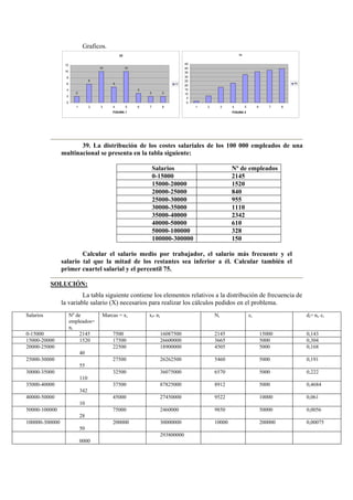 Graficos.
ni
2
6
10
5
10
3
2 2
0
2
4
6
8
10
12
1 2 3 4 5 6 7 8
FIGURA 1
ni
Ni
0
5
10
15
20
25
30
35
40
45
1 2 3 4 5 6 7 8
FIGURA 2
Ni
39. La distribución de los costes salariales de los 100 000 empleados de una
multinacional se presenta en la tabla siguiente:
Salarios Nº de empleados
0-15000 2145
15000-20000 1520
20000-25000 840
25000-30000 955
30000-35000 1110
35000-40000 2342
40000-50000 610
50000-100000 328
100000-300000 150
Calcular el salario medio por trabajador, el salario más frecuente y el
salario tal que la mitad de los restantes sea inferior a él. Calcular también el
primer cuartel salarial y el percentil 75.
SOLUCIÓN:
La tabla siguiente contiene los elementos relativos a la distribución de frecuencia de
la variable salario (X) necesarios para realizar los cálculos pedidos en el problema.
Salarios Nº de
empleados=
ni
Marcas = xi xi* ni Ni ci di= ni/ ci
0-15000 2145 7500 16087500 2145 15000 0,143
15000-20000 1520 17500 26600000 3665 5000 0,304
20000-25000
40
22500 18900000 4505 5000 0,168
25000-30000
55
27500 26262500 5460 5000 0,191
30000-35000
110
32500 36075000 6570 5000 0,222
35000-40000
342
37500 87825000 8912 5000 0,4684
40000-50000
10
45000 27450000 9522 10000 0,061
50000-100000
28
75000 2460000 9850 50000 0,0056
100000-300000
50
200000 30000000 10000 200000 0,00075
0000
293800000
 