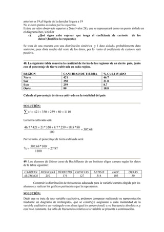 anterior es 19,el bigote de la derecha llegara a 19
No existen puntos aislados por la izquierda.
Existe un valor observado superior a 26 (el valor 28), que se representará como un punto aislado en
el diagrama Box-whisker
c) ¿Qué signo cabe esperar que tenga el coeficiente de curtosis de los
datos?(Justifica la respuesta)
Se trata de una muestra con una distribución simétrica y 1 dato aislado, probablemente dato
anómalo, pues dista mucho del resto de los datos, por lo tanto el coeficiente de curtosis será
positivo.
48. La siguiente tabla muestra la cantidad de tierra de las regiones de un cierto país, junto
con el porcentaje de tierra cultivada en cada region.
REGION CANTIDAD DE TIERRA % CULTIVADO
Norte 421 46.7
Sur 350 21.0
Este 259 8.7
Oeste 80 18.8
Calcula el porcentaje de tierra cultivada en la totalidad del pais
SOLUCIÓN:
∑ =+++= 111080259350421xi
La tierra cultivada será:
68.307
100
80*8.18259*7.8350*21421*7.46
=
+++
Por lo tanto, el porcentaje de tierra cultivada será:
97.27
1100
100*68.307
% ==
49. Los alumnos de último curso de Bachillerato de un Instituto eligen carrera según los datos
de la tabla siguiente:
CARRERA MEDICINA DERECHO CIENCIAS LETRAS INEF. OTRAS
ALUMNOS 250 176 127 314 103 30
Construir la distribución de frecuencias adecuada para la variable carrera elegida por los
alumnos y realizar los gráficos pertinentes que la representen.
SOLUCIÓN:
Dado que se trata de una variable cualitativa, podemos comenzar realizando su representación
mediante un diagrama de rectángulos, que se construye asignando a cada modalidad de la
variable cualitativa un rectángulo con altura igual (o proporcional) a su frecuencia absoluta ni y
con base constante. La tabla de frecuencias relativa a la variable se presenta a continuación.
 