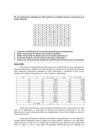 50. Las puntuaciones obtenidas por 100 opositores en el último ejercicio se presentan en el
cuadro siguiente:
7 3 2 4 5 1 8 6 1 5
3 2 4 9 8 1 0 2 4 1
2 5 6 5 4 7 1 3 0 5
8 6 3 4 0 10 2 5 7 4
0 2 1 5 6 4 3 5 2 3
9 7 3 4 3 5 7 4 6 5
6 1 0 5 7 8 5 2 3 10
4 6 2 1 1 2 6 7 4 5
4 7 6 3 5 0 2 8 2 7
8 5 2 7 1 4 6 3 5 6
1. Construir la distribución de frecuencias adecuada para las puntuaciones.
2. Hallar el porcentaje de alumnos que aprobó la oposición.
3. Hallar el porcentaje de alumnos que sacaron notas superiores a 6.
4. Si sólo hay 20 plazas ¿En qué nota hay que situar el aprobado?
5. Realizar las representaciones gráficas de la distribución adecuadas para este problema.
SOLUCIÓN:
Para construir la distribución de frecuencias de la variable aleatoria X que representa las
distintas calificaciones, tabulamos los datos haciendo un recuento de los opositores que obtienen
cada calificación (frecuencias absolutas de cada calificación) y derivando el resto de las
columnas de la tabla de frecuencias tal y como se indica a continuación:
Xi ni fi = ni / N Ni Fi = Ni /N
0 6 0,06 6 0,06
1 10 0,1 16 0,16
2 13 0,13 29 0,29
3 11 0,11 40 0,4
4 13 0,13 53 0,53
5 16 0,16 69 0,69
6 11 0,11 80 0,8
7 10 0,1 90 0,9
8 6 0,06 96 0,96
9 2 0,02 98 0,98
10 2 0,02 100 1
N = 100 fi = 1
Puesto que las frecuencias relativas pueden interpretarse como el peso relativo de cada
valor en la distribución, el porcentaje de alumnos que aprobó la oposición (o sea, que
obtuvieron un 5) será la frecuencia relativa correspondiente al valor 5 de la variable, es decir, el
16 por ciento (0,16).
Puesto que las frecuencias absolutas acumuladas correspondientes a un valor dado de la
variable pueden interpretarse como el número de valores iguales o inferiores a ese valor dado,
resulta que para el valor 6 de la variable hay 80 opositores que obtuvieron una calificación
inferior o igual a 6. Por lo tanto habrá 20 opositores (100-80=20) que han obtenido una
 