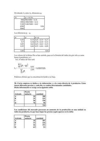 Dividiendo Ai entre An obtenemos qi:
Ai qi = Ai/An
900 900/5000 = 0,18
1900 1900/5000 = 0,32
3100 3100/5000 = 0,62
4300 0,86
5000 1
Las diferencias pi – qi:
pi qi pi -qi
0,45 0,18 0,45 - 0,18 = 0,27
0,7 0,38 0,70 - 0,38 = 0,32
0,85 0,62 0,85 - 0,62 = 0,23
0,95 0,86 0,95 - 0,86 = 0,09
2,95 0,91
Los valores de la última fila se han omitido, pues en la fórmula del índice de gini sólo se suma
hasta el penúltimo, n-1.
Así, el índice de Gini será:
IG =
( )
∑
∑
−
=
−
=
−
1
1
1
1
n
i
i
n
i
ii
p
qp
=
95,2
91,0
= 0,30847458.
Podemos afirmar que la concentración tiende a ser baja.
58. Cierta empresa se dedica a la elaboración y a la venta directa de 4 productos. Estos
tienen diferentes precios y, cada dia, se venden determinadas cantidades.
Dicha información se recoge en la siguiente tabla:
Artículo
Precio
unitario cantidad
A 20 300
B 35 225
C 50 150
D 70 50
725
Las condiciones del mercado provocan un aumento de la producción en una unidad en
todos los productos, lo que hace bajar los precios según aparece en la tabla:
Artículo
Precio
unitario cantidad
A 18 301
B 33 226
C 46 151
D 63 51
 