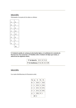 SOLUCIÓN:
Efectuando el recuento de los datos se obtiene:
xi ni
0 2
1 4
2 21
3 15
4 6
5 1
6 1
50
9. Calcula la media, la varianza, la desviación típica y el coeficiente de variación de
Pearson tras Tras encuestar a 25 familias sobre el número de hijos que tenían, se
obtuvieron los siguientes datos,
Nº de hijos(Xi) 0 1 2 3 4
Nº de familias(ni) 5 6 8 4 2 25
SOLUCIÓN:
Las cuatro distribuciones de frecuencia serán:
Xi ni fi Ni Fi
0 5 0'20 5 0'20
1 6 0'24 11 0'44
2 8 0'32 19 0'76
3 4 0'16 23 0'92
4 2 0'08 25 1
25 1
 