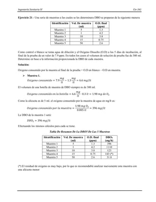 Ingeniería Sanitaria IV Civ-341
Ejercicio 21.- Una serie de muestras a las cuales se les determinara DBO se preparan de la siguiente manera
Identificación Vol. De muestra
(ml)
O.D. final
(ppm)
Muestra 1 5 1.3
Muestra 2 1 4.2
Muestra 3 10 3.8
Muestra 4 15 0.75
Muestra 5 50 2.6
Como control o blanco se toma agua de dilución y el Oxígeno Disuelto (O.D) a los 5 días de incubación, al
final de la prueba da un valor de 7.9 ppm. En todos los casos el volumen de solución de prueba fue de 300 ml.
Determine en base a la información proporcionada la DBO de cada muestra.
Solución:
Oxigeno consumido por la muestra al final de la prueba = O.D en blanco – O.D en muestra.
 Muestra 1.
𝑂𝑥𝑖𝑔𝑒𝑛𝑜 𝑐𝑜𝑛𝑠𝑢𝑚𝑖𝑑𝑜 = 7.9
𝑚𝑔
𝑙𝑡
− 1.3
𝑚𝑔
𝑙𝑡
= 6.6 𝑚𝑔/𝑙𝑡
El volumen de una botella de muestra de DBO siempre es de 300 ml.
𝑂𝑥𝑖𝑔𝑒𝑛𝑜 𝑐𝑜𝑛𝑠𝑢𝑚𝑖𝑑𝑜 𝑒𝑛 𝑙𝑎 𝑏𝑜𝑡𝑒𝑙𝑙𝑎 = 6.6
𝑚𝑔
𝑙𝑡
∙ 0.3 𝑙𝑡 = 1.98 𝑚𝑔 𝑑𝑒 𝑂2
Como la alícuota es de 5 ml. el oxígeno consumido por la muestra de agua en mg/lt es:
𝑂𝑥𝑖𝑔𝑒𝑛𝑜 𝑐𝑜𝑛𝑠𝑢𝑚𝑖𝑑𝑜 𝑝𝑜𝑟 𝑙𝑎 𝑚𝑢𝑒𝑠𝑡𝑟𝑎 =
1.98 𝑚𝑔 𝑂2
0.005 𝑙𝑡
= 396 𝑚𝑔/𝑙𝑡
La DBO de la muestra 1 será:
𝐷𝐵𝑂5 = 396 𝑚𝑔/𝑙𝑡
Efectuando los mismos cálculos para cada se tiene.
Tabla De Resumen De La DBO5 De Las 5 Muestras
Identificación Vol. De muestra
(ml)
O.D. final
(ppm)
DBO5
(mg/lt)
Muestra 1 5 1.3 396
Muestra 2 1 4.2 1110
Muestra 3 10 3.8 123
Muestra 4 15 0.75 143 (*)
Muestra 5 50 2.6 31.8
(*) El residual de oxigeno es muy bajo, por lo que es recomendable analizar nuevamente esta muestra con
una alícuota menor
 