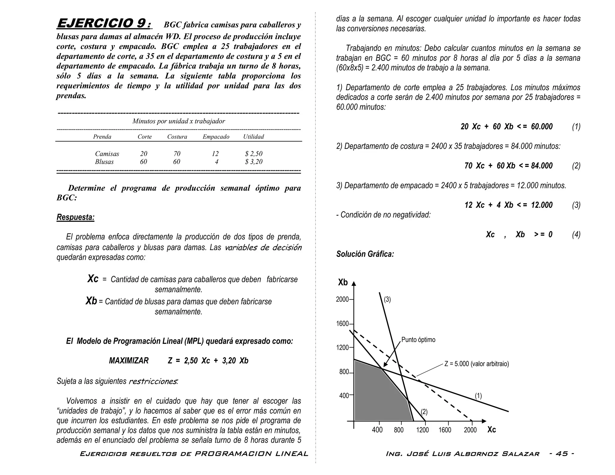 Ejercicios Resueltos programacion lineal PDF ejercicios-resueltos-programacion-lineal-pdf