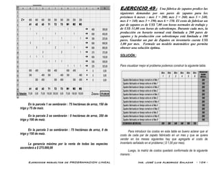 Ejercicios resueltos de PROGRAMACION LINEAL Ing. José Luis Albornoz Salazar - 104 -
En la parcela 1 se sembrarán : 75 hectáreas de arroz, 150 de
trigo y 75 de maíz.
En la parcela 2 se sembrarán : 0 hectáreas de arroz, 350 de
trigo y 100 de maíz.
En la parcela 3 se sembrarán : 75 hectáreas de arroz, 0 de
trigo y 150 de maíz.
La ganancia máxima por la venta de todas las especies
ascenderá a $ 275.000,00
EJERCICIO 49 : Una fábrica de zapatos predice las
siguientes demandas por sus pares de zapatos para los
próximos 6 meses : mes 1 = 200; mes 2 = 260; mes 3 = 240;
mes 4 = 340; mes 5 = 190; mes 6 = 150. El costo de fabricar un
par de zapatos es de US$ 7,00 con horas normales de trabajo y
de US$ 11,00 con horas de sobretiempo. Durante cada mes, la
producción en horario normal está limitada a 200 pares de
zapatos y la producción con sobretiempo está limitada a 100
pares. Guardar un par de Zapatos en inventario cuesta US$
1,00 por mes. Formule un modelo matemático que permita
obtener una solución óptima.
SOLUCIÓN :
Para visualizar mejor el problema podemos construir la siguiente tabla:
Para introducir los costos en esta tabla es bueno aclarar que al
costo de cada par de zapato fabricado en un mes y que se quiera
vender en los meses siguientes hay que agregarle el costo de
inventario señalado en el problema ( $ 1,00 por mes).
Luego, la matriz de costos quedará conformada de la siguiente
manera :
 
