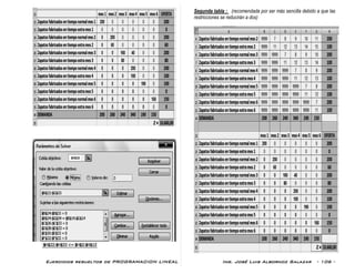 Ejercicios resueltos de PROGRAMACION LINEAL Ing. José Luis Albornoz Salazar - 106 -
Segunda tabla : (recomendada por ser más sencilla debido a que las
restricciones se reducirán a dos)
$H$35
 