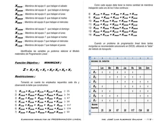 Ejercicios resueltos de PROGRAMACION LINEAL Ing. José Luis Albornoz Salazar - 112 -
X6SAB ; Miembros del equipo 6 que trabajan el sábado
X6DOM ; Miembros del equipo 6 que trabajan el domingo
X6LUN ; Miembros del equipo 6 que trabajan el lunes
X6MAR ; Miembros del equipo 6 que trabajan el martes
X6MIE ; Miembros del equipo 6 que trabajan el miércoles
X7DOM ; Miembros del equipo 7 que trabajan el domingo
X7LUN ; Miembros del equipo 7 que trabajan el lunes
X7MAR ; Miembros del equipo 7 que trabajan el martes
X7MIE ; Miembros del equipo 7 que trabajan el miércoles
X7JUE ; Miembros del equipo 7 que trabajan el jueves
Identificadas las variables ya podemos elaborar el Modelo
matemático de Programación Lineal :
Función Objetivo : MINIMIZAR )
Z = X1+ X2 + X3 + X4+ X5 + X6 + X7
Restricciones :
Tomando en cuenta los empleados requeridos cada día y
observando la tabla que construimos :
1) X1LUN + X4LUN + X5LUN + X6LUN + X7LUN
2) X1MAR + X2MAR + X5MAR + X6MAR + X7MAR
3) X1MIE + X2MIE + X3MIE + X6MIE + X7MIE
4) X1JUE + X2JUE + X3JUE + X4JUE + X7JUE
5) X1VIE + X2VIE + X3VIE + X4VIE + X5VIE
6) X2SAB + X3SAB + X4SAB + X5SAB + X6SAB
7) X3DOM + X4DOM + X5DOM + X6DOM+ X7DOM
Como cada equipo debe tener la misma cantidad de miembros
trabajando cada uno de los 5 días continuos :
8) X1LUN = X1MAR = X1MIE = X1JUE = X1VIE
9) X2MAR = X2MIE = X2JUE = X2VIE = X2SAB
10) X3MIE = X3JUE = X3VIE = X3SAB = X3DOM
11) X4JUE = X4VIE = X4SAB = X4DOM = X4LUN
12) X5VIE = X5SAB = X5DOM = X5LUN = X5MAR
13) X6SAB = X6DOM = X6LUN = X6MAR = X6MIE
14) X7DOM = X7LUN = X7MAR = X7MIE = X7JUE
Cuando un problema de programación lineal tiene tantas
incógnitas es recomendable solucionarlo en EXCEL utilizando la “tabla”
del método de transporte :
 