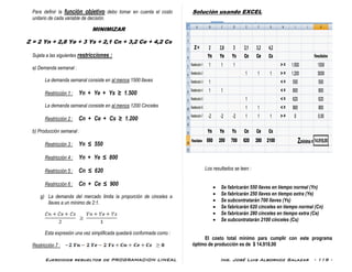 Ejercicios resueltos de PROGRAMACION LINEAL Ing. José Luis Albornoz Salazar - 119 -
Para definir la función objetivo debo tomar en cuenta el costo
unitario de cada variable de decisión.
MINIMIZAR
Z = 2 Yn + 2,8 Ye + 3 Ys + 2,1 Cn + 3,2 Ce + 4,2 Cs
Sujeta a las siguientes restricciones :
a) Demanda semanal :
La demanda semanal consiste en al menos 1500 llaves
Restricción 1 : Yn + Ye + Ys ≥ 1.500
La demanda semanal consiste en al menos 1200 Cinceles
Restricción 2 : Cn + Ce + Cs ≥ 1.200
b) Producción semanal :
Restricción 3 : Yn ≤ 550
Restricción 4 : Yn + Ye ≤ 800
Restricción 5 : Cn ≤ 620
Restricción 6 : Cn + Ce ≤ 900
g) La demanda del mercado limita la proporción de cinceles a
llaves a un mínimo de 2:1.
Esta expresión una vez simplificada quedará conformada como :
Restricción 7 :
Solución usando EXCEL
Los resultados se leen :
 Se fabricarán 550 llaves en tiempo normal (Yn)
 Se fabricarán 250 llaves en tiempo extra (Ye)
 Se subcontratarán 700 llaves (Ys)
 Se fabricarán 620 cinceles en tiempo normal (Cn)
 Se fabricarán 280 cinceles en tiempo extra (Ce)
 Se subcontratarán 2100 cinceles (Cs)
El costo total mínimo para cumplir con este programa
óptimo de producción es de $ 14.918,00
 