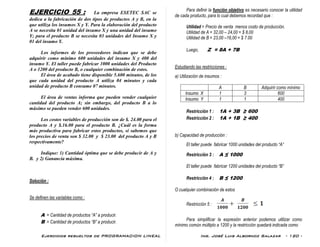 Ejercicios resueltos de PROGRAMACION LINEAL Ing. José Luis Albornoz Salazar - 120 -
EJERCICIO 55 : La empresa ESETEC SAC se
dedica a la fabricación de dos tipos de productos A y B, en la
que utiliza los insumos X y Y. Para la elaboración del producto
A se necesita 01 unidad del insumo X y una unidad del insumo
Y; para el producto B se necesita 03 unidades del Insumo X y
01 del insumo Y.
Los informes de los proveedores indican que se debe
adquirir como mínimo 600 unidades del insumo X y 400 del
insumo Y. El taller puede fabricar 1000 unidades del Producto
A o 1200 del producto B, o cualquier combinación de estos.
El área de acabado tiene disponible 5.600 minutos, de los
que cada unidad del producto A utiliza 04 minutos y cada
unidad de producto B consume 07 minutos.
El área de ventas informa que pueden vender cualquier
cantidad del producto A; sin embargo, del producto B a lo
máximo se pueden vender 600 unidades.
Los costos variables de producción son de $. 24.00 para el
producto A y $.16.00 para el producto B. ¿Cuál es la forma
más productiva para fabricar estos productos, si sabemos que
los precios de venta son $ 32.00 y $ 23.00 del producto A y B
respectivamente?
Indique: 1) Cantidad óptima que se debe producir de A y
B. y 2) Ganancia máxima.
Solución :
Se definen las variables como :
A = Cantidad de productos “A” a producir.
B = Cantidad de productos “B” a producir.
Para definir la función objetivo es necesario conocer la utilidad
de cada producto, para lo cual debemos recordad que :
Utilidad = Precio de venta menos costo de producción.
Utilidad de A = 32,00 – 24,00 = $ 8,00
Utilidad de B = 23,00 –16,00 = $ 7.00
Luego, Z = 8A + 7B
Estudiando las restricciones :
a) Utilización de insumos :
A B Adquirir como mínimo
Insumo X 1 3 600
Insumo Y 1 1 400
Restricción 1 : 1A + 3B ≥ 600
Restricción 2 : 1A + 1B ≥ 400
b) Capacidad de producción :
El taller puede fabricar 1000 unidades del producto “A”
Restricción 3 : A ≤ 1000
El taller puede fabricar 1200 unidades del producto “B”
Restricción 4 : B ≤ 1200
O cualquier combinación de estos
Restricción 5 :
Para simplificar la expresión anterior podemos utilizar como
mínimo común múltiplo a 1200 y la restricción quedará indicada como
 
