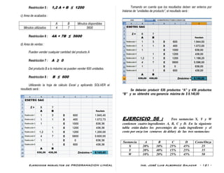 Ejercicios resueltos de PROGRAMACION LINEAL Ing. José Luis Albornoz Salazar - 121 -
Restricción 5 : 1,2 A + B ≤ 1200
c) Area de acabados :
A B Minutos disponibles
Minutos utilizados 4 7 5600
Restricción 6 : 4A + 7B ≤ 5600
d) Area de ventas :
Pueden vender cualquier cantidad del producto A
Restricción 7 : A ≥ 0
Del producto B a lo máximo se pueden vender 600 unidades.
Restricción 8 : B ≤ 600
Utilizando la hoja de cálculo Excel y aplicando SOLVER el
resultado será :
Tomando en cuenta que los resultados deben ser enteros por
tratarse de “unidades de producto”, el resultado será :
Se deberán producir 636 productos “A” y 436 productos
“B” y se obtendrá una ganancia máxima de $ 8.140,00
EJERCICIO 56 : Tres sustancias X, Y y W
contienen cuatro ingredientes A, B, C y D. En la siguiente
tabla están dados los porcentajes de cada ingrediente y el
costo por onza (en centavos de dólar) de las tres sustancias:
Sustancia A B C D Costo/Onza
X 20% 10% 25% 45% 25
Y 20% 40% 15% 25% 35
W 10% 20% 25% 45% 50
 