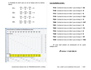 Ejercicios resueltos de PROGRAMACION LINEAL Ing. José Luis Albornoz Salazar - 129 -
3) Posibilidad de dividir cada uno de los trabajos entre los distintos
talleres :
3.1.-
3.2.-
3.3.-
3.4.-
Los resultados se leen :
T1A = Cantidad de horas en el taller 1 para el trabajo A = 32
T1B = Cantidad de horas en el taller 1 para el trabajo B = 0
T1C = Cantidad de horas en el taller 1 para el trabajo C = 0
T1D = Cantidad de horas en el taller 1 para el trabajo D = 5,4
T2A = Cantidad de horas en el taller 2 para el trabajo A = 0
T2B = Cantidad de horas en el taller 2 para el trabajo B = 147
T2C = Cantidad de horas en el taller 2 para el trabajo C = 0
T2D = Cantidad de horas en el taller 2 para el trabajo D = 13
T3A = Cantidad de horas en el taller 3 para el trabajo A = 0
T3B = Cantidad de horas en el taller 3 para el trabajo B = 0
T3C = Cantidad de horas en el taller 3 para el trabajo C = 57
T3D = Cantidad de horas en el taller 3 para el trabajo D = 103
El costo total mínimo de terminación de los cuatro
trabajos será :
Z mínima = $ 29.726,74
 