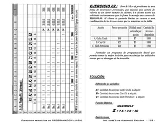 Ejercicios resueltos de PROGRAMACION LINEAL Ing. José Luis Albornoz Salazar - 132 -
EJERCICIO 62 : Don K-NI es el presidente de una
firma de inversiones personales, que maneja una cartera de
valores de un cierto número de clientes. Un cliente nuevo ha
solicitado recientemente que la firma le maneje una cartera de
$100.000,00. Al cliente le gustaría limitar su cartera a una
combinación de las tres acciones que se muestran en la tabla.
Formular un programa de programación lineal que
permita tomar la mejor decisión para maximizar las utilidades
totales que se obtengan de la inversión.
SOLUCIÓN:
Definiendo las variables:
A = Cantidad de acciones Gofer Crude a adquirir.
B = Cantidad de acciones Can Oil a adquirir.
C = Cantidad de acciones Sloth Petroleum a adquirir.
Función Objetivo :
MAXIMIZAR
Z = 7 A + 3 B + 3C
Restricciones :
 