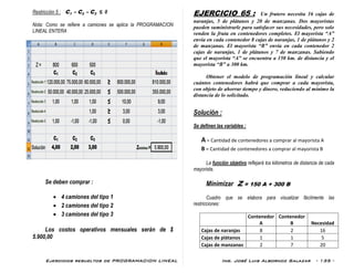 Ejercicios resueltos de PROGRAMACION LINEAL Ing. José Luis Albornoz Salazar - 135 -
Restricción 5 : C1 – C2 – C3 ≤ 0
Nota: Como se refiere a camiones se aplica la PROGRAMACION
LINEAL ENTERA
Se deben comprar :
 4 camiones del tipo 1
 2 camiones del tipo 2
 3 camiones del tipo 3
Los costos operativos mensuales serán de $
5.900,00
EJERCICIO 65 : Un frutero necesita 16 cajas de
naranjas, 5 de plátanos y 20 de manzanas. Dos mayoristas
pueden suministrarle para satisfacer sus necesidades, pero solo
venden la fruta en contenedores completos. El mayorista “A”
envía en cada contenedor 8 cajas de naranjas, 1 de plátanos y 2
de manzanas. El mayorista “B” envía en cada contenedor 2
cajas de naranjas, 1 de plátanos y 7 de manzanas. Sabiendo
que el mayorista “A” se encuentra a 150 km. de distancia y el
mayorista “B” a 300 km.
Obtener el modelo de programación lineal y calcular
cuántos contenedores habrá que comprar a cada mayorista,
con objeto de ahorrar tiempo y dinero, reduciendo al mínimo la
distancia de lo solicitado.
Solución :
Se definen las variables :
A = Cantidad de contenedores a comprar al mayorista A
B = Cantidad de contenedores a comprar al mayorista B
La función objetivo reflejará los kilómetros de distancia de cada
mayorista.
Minimizar Z = 150 A + 300 B
Cuadro que se elabora para visualizar fácilmente las
restricciones:
Contenedor
A
Contenedor
B Necesidad
Cajas de naranjas 8 2 16
Cajas de plátanos 1 1 5
Cajas de manzanas 2 7 20
 