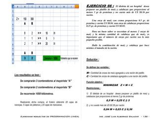 Ejercicios resueltos de PROGRAMACION LINEAL Ing. José Luis Albornoz Salazar - 136 -
Los resultados se leen :
Se comprarán 3 contenedores al mayorista “A”
Se comprarán 2 contenedores al mayorista “B”
Se recorrerán 1050 kilómetros.
Realizando dicha compra, el frutero obtendrá 28 cajas de
naranjas, 5 cajas de plátanos y 20 cajas de manzanas.
EJERCICIO 66 : El dietista de un hospital desea
preparar un platillo de maíz y calabazas que proporcione al
menos 3 gr de proteínas y no cueste más de US $0.36 por
ración.
Una onza de maíz con crema proporciona 0.5 gr. de
proteína y cuesta US $0.04. una onza de calabazas proporciona
0.25 gr. de proteínas y cuesta US $0.03.
Para un buen sabor se necesitan al menos 2 onzas de
maíz y la misma cantidad de calabaza que de maíz, es
importante que el número de onzas por ración sea lo más
pequeño posible.
Halle la combinación de maíz y calabaza que hace
mínimo el tamaño de la ración.
Solución :
Se definen las variables :
M = Cantidad de onzas de maíz agregada a una ración del platillo
C = Cantidad de onzas de calabaza agregada a una ración del platillo
Función objetivo :
MINIMIZAR Z = M + C
Restricciones :
1) El dietista de un hospital desea preparar un platillo de maíz y
calabazas que proporcione al menos 3 gr de proteínas
0,5 M + 0,25 C ≥ 3
2) y no cueste más de US $0.36 por ración.
0,04 M + 0,03 C ≤ 0,36
 