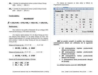 Ejercicios resueltos de PROGRAMACION LINEAL Ing. José Luis Albornoz Salazar - 139 -
EL1 = Cantidad, de estampadoras lentas a producir dibujos Snoopy
EL2 = Cantidad, de estampadoras lentas a producir dibujos Scooby
Función objetivo :
MAXIMIZAR
Z = 332,8 ER1 + 275,2 ER2 + 158,4 EL1 + 129,6 EL2
Restricciones :
Para mañana le han pedido a Estampado SA que entregue 3000
metros de tela Snoopy y 3100 metros de Scooby.
Una máquina rápida estampa 12 m de dibujo Snoopy por hora.
Una máquina lenta estampa 6 m de dibujo Snoopy por hora. Una
máquina rápida estampa 8 m. de dibujo Scooby por hora. Una máquina
lenta estampa 4 metros de dibujo Scooby por hora (se trabajarán 8
horas por día) :
Dibujos de Snoopy por día : (12 x 8 = 96……………6 x 8 = 48)
1) 96 ER1 + 48 EL1 ≥ 3000
Dibujos de Scooby por día : (8 x 8 = 64……………4 x 8 = 32)
2) 64 ER2 + 32 EL2 ≥ 3100
Dispone de 60 estampadoras rápidas y 40 lentas:
3) ER1 + ER2 ≤ 60
4) EL1 + EL2 ≤ 40
Por tratarse de máquinas se debe utilizar el Método de
Programación Lineal Entera :
SI se puede cumplir el pedido, las máquinas
estampadores deben ser utilizadas de la siguiente
manera :
 12 estampadoras rápidas produciendo
dibujos de Snoopy
 48 estampadoras rápidas produciendo
dibujos de Scooby
 39 estampadoras lentas produciendo
dibujos de Snoopy
 1 estampadora lenta produciendo dibujos
de Scooby
La utilidad máxima será de $ 23.510,40
 