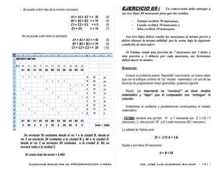 Ejercicios resueltos de PROGRAMACION LINEAL Ing. José Luis Albornoz Salazar - 141 -
- Se puede cubrir más de lo mínimo necesario:
A1 + A2 + A3 > = 30 (4)
B1 + B2 + B3 > = 70 (5)
C1 + C2 + C3 > = 0 (6)
D1 + D2 > = 10 (7)
- No se puede cubrir todo lo solicitado:
A1 + A2 + A3 < = 50 (8)
B1 + B2 + B3 < = 70 (9)
C1 + C2 + C3 < = 30 (10)
Se enviarán 50 unidades desde el río 1 a la ciudad B, desde el
río 2 se enviarán 20 unidades a la ciudad B y 40 a la ciudad D,
desde el río 3 se enviarán 50 unidades a la ciudad A. No se
enviará nada a la ciudad C.
El costo total de envío = 2.460
EJERCICIO 69 : Un comerciante debe entregar a
sus tres hijas 90 manzanas para que las vendan.
- Fátima recibirá 50 manzanas,
- Cunda recibirá 30 manzanas y
- Siha recibirá 10 manzanas.
Las tres hijas deben vender las manzanas al mismo precio y
deben obtener la misma utilidad por la venta, bajo la siguiente
condición de mercadeo:
Si Fátima vende una porción de 7 manzanas por 1 dólar y
otra porción a 3 dólares por cada manzana, sus hermanas
deben hacer lo mismo.
Respuesta:
Aunque el problema parece “imposible” solucionarlo, es bueno saber
que con el enfoque correcto de “su” modelo matemático y el uso de las
técnicas de programación lineal aprendidas, podemos lograrlo.
Repito: Lo importante es “construir” un buen modelo
matemático y “dejar” que el computador nos “entregue” la
solución.
Analicemos el problema y paralelamente construyamos el modelo
matemático:
- FÁTIMA venderá una porción “A” a 7 manzanas por $ 1 (1$ / 7
manzanas ) y otra porción “B” a $ 3 cada manzana ($3 / manzana ).
La utilidad de Fátima será:
Zf = (1/7) A + 3 B
Sujeta a que tiene 50 manzanas:
A + B = 50
 