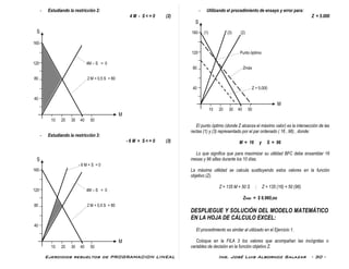 Ejercicios resueltos de PROGRAMACION LINEAL Ing. José Luis Albornoz Salazar - 30 -
- Estudiando la restricción 2:
4 M - S < = 0 (2)
S
160
120 4M – S = 0
80 2 M + 0,5 S = 80
40
M
10 20 30 40 50
- Estudiando la restricción 3:
- 6 M + S < = 0 (3)
S
- 6 M + S = 0
160
120 4M – S = 0
80 2 M + 0,5 S = 80
40
M
10 20 30 40 50
- Utilizando el procedimiento de ensayo y error para:
Z = 5.000
S
160 (1) (3) (2)
120 Punto óptimo
80 Zmáx
40 Z = 5.000
M
10 20 30 40 50
El punto óptimo (donde Z alcanza el máximo valor) es la intersección de las
rectas (1) y (3) representado por el par ordenado ( 16 , 96) , donde:
M = 16 y S = 96
Lo que significa que para maximizar su utilidad BFC debe ensamblar 16
mesas y 96 sillas durante los 10 días.
La máxima utilidad se calcula sustituyendo estos valores en la función
objetivo (Z).
Z = 135 M + 50 S ; Z = 135 (16) + 50 (96)
Zmáx = $ 6.960,oo
DESPLIEGUE Y SOLUCIÓN DEL MODELO MATEMÁTICO
EN LA HOJA DE CÁLCULO EXCEL:
El procedimiento es similar al utilizado en el Ejercicio 1.
Coloque en la FILA 3 los valores que acompañan las incógnitas o
variables de decisión en la función objetivo Z.
 