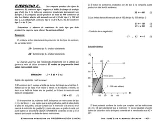 Ejercicios resueltos de PROGRAMACION LINEAL Ing. José Luis Albornoz Salazar - 40 -
EJERCICIO 6 : Una empresa produce dos tipos de
sombrero. El sombrero tipo 1 requiere el doble de tiempo de trabajo
que el del tipo 2. Si todos los sombreros producidos únicamente son
del tipo 2, la compañía puede producir un total de 400 sombreros al
día. Los límites diarios del mercado son de 150 del tipo 1 y 200 del
tipo 2. La utilidad del sombrero tipo 1 es de $ 8,oo y la del sombrero
tipo 2 es de $ 5,oo.
Determinar el número de sombreros de cada tipo que debe
producir la empresa para obtener la máxima utilidad.
Respuesta:
El problema enfoca directamente la producción de dos tipos de sombrero,
las variables serán:
X1 = Sombrero tipo 1 a producir diariamente.
X2 = Sombrero tipo 2 a producir diariamente.
La función objetivo está relacionada directamente con la utilidad que
genera la venta de dichos sombreros. El modelo de programación lineal
estará representado como:
MAXIMIZAR Z = 8 X1 + 5 X2
Sujeta a las siguientes restricciones:
1) El sombrero tipo 1 requiere el doble de tiempo de trabajo que el del tipo 2..
Nótese que no se habla ni de mayor o menor, ni de máximo o mínimo, es
decir no se habla de límites sino de igualdad, por lo tanto la restricción está
dada por una igualdad:
2 X1 = X2 (1)
En la mayoría de los problemas de PL trabajamos con restricciones del tipo
(< =) o del tipo (> =) y se explicó que la recta graficada a partir de ellas dividía
al plano en dos partes, una que cumplía con la restricción y la otra nó; en el
caso de la restricción de Igualdad (=), como este caso, se grafica la recta y el
punto óptimo se encontrará OBLIGATORIAMENTE contenido en ella y en el
espacio que cumpla con todas las demás restricciones.
2) Si todos los sombreros producidos son del tipo 2, la compañía puede
producir un total de 400 sombreros:
X2 < = 400 (2)
3) Los límites diarios del mercado son de 150 del tipo 1 y 200 del tipo 2:
X1 < = 150 (3)
X2 < = 200 (4)
- Condición de no negatividad:
X1 , X2 > = 0 (5)
Solución Gráfica:
X2
(3) (1)
400 (2)
300
Punto óptimo
200 (4)
100 Z = 1500 (valor arbitrario)
X1
100 200 300 400
El área punteada contiene los puntos que cumplen con las restricciones
(2), (3) y (4) pero atendiendo que la restricción (1) es una igualdad, el punto
óptimo se ubicará en dicha área pero contenido en la mencionada recta X2 =
2X1.
 