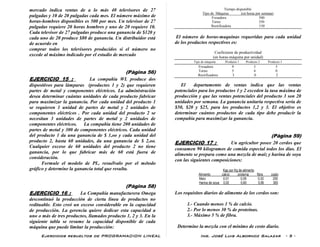 Ejercicios resueltos de PROGRAMACION LINEAL Ing. José Luis Albornoz Salazar - 5 -
mercado indica ventas de a lo más 40 televisores de 27
pulgadas y 10 de 20 pulgadas cada mes. El número máximo de
horas-hombres disponibles es 500 por mes. Un televisor de 27
pulgadas requiere 20 horas hombres y uno de 20 requiere 10.
Cada televisor de 27 pulgadas produce una ganancia de $120 y
cada uno de 20 produce $80 de ganancia. Un distribuidor está
de acuerdo en
comprar todos los televisores producidos si el número no
excede al máximo indicado por el estudio de mercado
(Pàgina 56)
EJERCICIO 15 : La compañía WL produce dos
dispositivos para lámparas (productos 1 y 2) que requieren
partes de metal y componentes eléctricos. La administración
desea determinar cuántas unidades de cada producto fabricar
para maximizar la ganancia. Por cada unidad del producto 1
se requieren 1 unidad de partes de metal y 2 unidades de
componentes eléctricos . Por cada unidad del producto 2 se
necesitan 3 unidades de partes de metal y 2 unidades de
componentes eléctricos. La compañía tiene 200 unidades de
partes de metal y 300 de componentes eléctricos. Cada unidad
del producto 1 da una ganancia de $ 1,oo y cada unidad del
producto 2, hasta 60 unidades, da una ganancia de $ 2,oo.
Cualquier exceso de 60 unidades del producto 2 no tiene
ganancia, por lo que fabricar más de 60 está fuera de
consideración.
Formule el modelo de PL, resuélvalo por el método
gráfico y determine la ganancia total que resulta.
(Pàgina 58)
EJERCICIO 16 : La Compañía manufacturera Omega
descontinuó la producción de cierta línea de productos no
redituable. Esto creó un exceso considerable en la capacidad
de producción. La gerencia quiere dedicar esta capacidad a
uno o más de tres productos, llamados producto 1, 2 y 3. En la
siguiente tabla se resume la capacidad disponible de cada
máquina que puede limitar la producción:
Tiempo disponible
Tipo de Máquina (en horas por semana)
Fresadora 500
Torno 350
Rectificadora 150
El número de horas-maquinas requeridas para cada unidad
de los productos respectivos es:
Coeficiente de productividad
(en horas-máquina por unidad)
Tipo de máquina Producto 1 Producto 2 Producto 3
Fresadora 9 3 5
Torno 5 4 0
Rectificadora 3 0 2
El departamento de ventas indica que las ventas
potenciales para los productos 1 y 2 exceden la tasa máxima de
producción y que las ventas potenciales del producto 3 son 20
unidades por semana. La ganancia unitaria respectiva sería de
$50, $20 y $25, para los productos 1,2 y 3. El objetivo es
determinar cuántos productos de cada tipo debe producir la
compañía para maximizar la ganancia.
(Pàgina 59)
EJERCICIO 17 : Un agricultor posee 20 cerdos que
consumen 90 kilogramos de comida especial todos los días. El
alimento se prepara como una mezcla de maíz y harina de soya
con las siguientes composiciones:
Kgs por Kg de alimento
Alimento calcio proteína fibra costo
Maíz 0,01 0,09 0,02 200
Harina de soya 0,02 0,60 0,06 300
Los requisitos diarios de alimento de los cerdos son:
1.- Cuando menos 1 % de calcio.
2.- Por lo menos 30 % de proteínas.
3.- Máximo 5 % de fibra.
Determine la mezcla con el mínimo de costo diario.
 