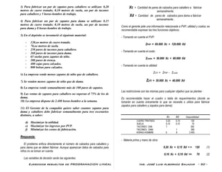 Ejercicios resueltos de PROGRAMACION LINEAL Ing. José Luis Albornoz Salazar - 50 -
3) Para fabricar un par de zapatos para caballero se utilizan: 0,20
metros de cuero tratado; 0,10 metros de suela, un par de tacones
para caballero y 5 horas-hombre de trabajo.
4) Para fabricar un par de zapatos para dama se utilizan: 0,15
metros de cuero tratado; 0,10 metros de suela, un par de tacones
para dama y 8 horas-hombre de trabajo.
5) En el depósito se inventarió el siguiente material:
- 120,oo metros de cuero tratado.
- 70,oo metros de suela.
- 250 pares de tacones para caballero.
- 260 pares de tacones para dama.
- 65 suelas para zapatos de niño.
- 300 pares de trenza.
- 400 cajas para calzados.
- 800 bolsas para calzados.
6) La empresa vende menos zapatos de niño que de caballero.
7) Se venden menos zapatos de niño que de dama.
8) La empresa vende semanalmente más de 100 pares de zapatos.
9) Las ventas de zapatos para caballero no superan el 75% de los de
dama.
10) La empresa dispone de 2.400 horas-hombre a la semana.
11) El Gerente de la compañía quiere saber cuantos zapatos para
dama y caballero debe fabricar semanalmente para tres escenarios
distintos, a saber:
d) Maximizar la utilidad.
e) Maximizar los ingresos por PVP.
f) Minimizar los costos de fabricación.
Respuesta:
El problema enfoca directamente el número de calzados para caballero y
para dama que se deben fabricar. Aunque aparezcan datos de calzados para
niños no se toman en cuenta.
Las variables de decisión serán las siguientes:
Xc = Cantidad de pares de calzados para caballero a fabricar
semanalmente.
Xd = Cantidad de pares de calzados para dama a fabricar
semanalmente..
Como el gerente pide una información relacionada a PVP, utilidad y costos; es
recomendable expresar las tres funciones objetivos:
- Tomando en cuenta el PVP:
ZPVP = 60.000 Xc + 120.000 Xd
- Tomando en cuenta el costo:
Zcosto = 30.000 Xc + 80.000 Xd
- Tomando en cuenta la utilidad:
ZUTI = ZPVP - Zcosto
ZUTI = 30.000 Xc + 40.000 Xd
Las restricciones son las mismas para cualquier objetivo que se plantee :
Es recomendable hacer el cuadro o tabla de requerimientos (donde se
tomarán en cuenta únicamente lo que se necesita o utiliza para fabricar
zapatos para caballero y zapatos para dama):
Xc Xd Disponibilidad
CUERO TRATADO 0,20 0,15 120
SUELA 0,10 0,10 70
TACONES CAB. 1 250
TACONES DAM. 1 260
HORAS-HOMBRE 5 8 2.400
- Materia prima y mano de obra:
0,20 Xc + 0,15 Xd < = 120 (1)
0,10 Xc + 0,10 Xd <= 70 (2)
 