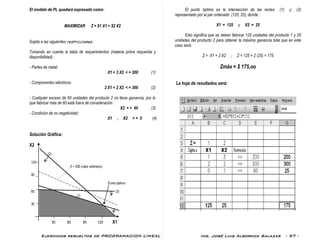 Ejercicios resueltos de PROGRAMACION LINEAL Ing. José Luis Albornoz Salazar - 57 -
El modelo de PL quedará expresado como:
MAXIMIZAR: Z = $1 X1 + $2 X2
Sujeta a las siguientes restricciones :
Tomando en cuenta la tabla de requerimientos (materia prima requerida y
disponibilidad) :
- Partes de metal:
X1 + 3 X2 < = 200 (1)
- Componentes eléctricos:
2 X1 + 2 X2 < = 300 (2)
- Cualquier exceso de 60 unidades del producto 2 no tiene ganancia, por lo
que fabricar más de 60 está fuera de consideración :
X2 < = 60 (3)
- Condición de no negatividad:
X1 , X2 > = 0 (4)
Solución Gráfica:
X2
(2)
120
Z = 200 (valor arbitrario)
90
Punto óptimo
60 (3)
(1)
30
30 60 90 120 X1
El punto óptimo es la intersección de las rectas (1) y (2)
representado por el par ordenado (125, 25); donde :
X1 = 125 y X2 = 25
Esto significa que se deben fabricar 125 unidades del producto 1 y 25
unidades del producto 2 para obtener la máxima ganancia total que en este
caso será:
Z = X1 + 2 X2 ; Z = 125 + 2 (25) = 175
Zmáx = $ 175,oo
La hoja de resultados será:
 