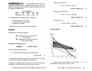 Ejercicios resueltos de PROGRAMACION LINEAL Ing. José Luis Albornoz Salazar - 59 -
EJERCICIO 17 : Un agricultor posee 20 cerdos que
consumen 90 kilogramos de comida especial todos los días. El
alimento se prepara como una mezcla de maíz y harina de soya con
las siguientes composiciones:
Kgs por Kg de alimento
Alimento calcio proteína fibra costo
Maíz 0,01 0,09 0,02 200
Harina de soya 0,02 0,60 0,06 300
Los requisitos diarios de alimento de los cerdos son:
1.- Cuando menos 1 % de calcio.
2.- Por lo menos 30 % de proteínas.
3.- Máximo 5 % de fibra.
Determine la mezcla con el mínimo de costo diario.
Respuesta:
Identificamos las variables de decisión :
Xm = Kilogramos de maíz que debe tener la
mezcla de 90 Kg.
Xs = Kilogramos de harina de soya que debe
tener la mezcla de 90 Kg.
El modelo PL se expresará como:
MINIMIZAR Z = 200 Xm + 300 Xs
Sujeto a las siguientes restricciones:
20 Se consumen 90 kg de comida especial todos los días.
Xm + Xs = 90 (1)
Esta restricción de igualdad condiciona a que el punto óptimo se encuentre
contenido en ella (similar a lo ya explicado en el ejercicio 6).
Al estudiar los requisitos diarios debo tener en cuenta que se relacionan
porcentajes con la cantidad total de la mezcla ( 90 kg de comida ).
- Calcio (cuando menos 1%) :
0,01 Xm + 0,02 Xs >= 1% de 90
0.01 Xm + 0,02 Xs >= 0,9 (2)
- Proteínas (por lo menos 30%) :
0.09 Xm + 0,60 Xs >= 30% de 90
0,09 Xm + 0,60 Xs >= 27 (3)
- Fibra (máximo 5 % ) :
0,02 Xm + 0,06 Xs <= 5% de 90
0,02 Xm + 0,06 Xs <= 4,5 (4)
Solución Gráfica:
Xs
100
(1)
80
60
(4)
20 (3)
Punto óptimo
20
(2)
20 40 60 80 Xm
El punto óptimo es la intersección de las rectas (1) y (3)
representado por el par ordenado (53, 37) ; donde :
 