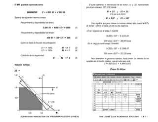 Ejercicios resueltos de PROGRAMACION LINEAL Ing. José Luis Albornoz Salazar - 61 -
El MPL quedará expresado como:
MAXIMIZAR Z = 4.500 X1 + 4.500 X2
Sujeta a las siguientes restricciones:
- Requerimiento y disponibilidad de dinero:
5.000 X1 + 4.000 X2 < = 6.000 (1)
- Requerimiento y disponibilidad de tiempo:
400 X1 + 500 X2 < = 600 (2)
- Como se habla de fracción de participación:
X1 < = 100% : X1 < = 1 (3)
X2 < = 100% : X2 < = 1 (4)
- Condición de no negatividad:
X1 , X2 > = 0 (5)
Solución Gráfica:
X2
1,50 (3)
(1)
1,00 (4)
Pto óptimo.
0,50
Z = 6.750
(2)
0,50 1,00 X1
El punto óptimo es la intersección de las rectas (1) y (2) representado
por el par ordenado (2/3, 2/3); donde :
X1 = 2/3 y X2 = 2/3
O lo que es lo mismo
X1 = 0,67 y X2 = 0,67
Esto significa que para obtener la máxima utilidad debo invertir el 67%
de tiempo y dinero en cada uno de los dos negocios.
- En el negocio con el amigo 1 invertiré:
$5.000 x 0,67 = $ 3.333,33
400 horas x 0,67 = 266,67 horas
- En el negocio con el amigo 2 invertiré:
$4.000 x 0,67 = $ 2.666,67
500 horas x 0,67 = 333,33 horas
Para determinar la ganancia máxima, basta meter los valores de las
variables en la función objetivo, que en este caso será:
Z = 4.500 (0,67) + 4.5000 (0,67)
Zmáx= $ 6.000,oo
 